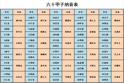 乙丑海中金|六十甲子纳音——甲子乙丑海中金详解